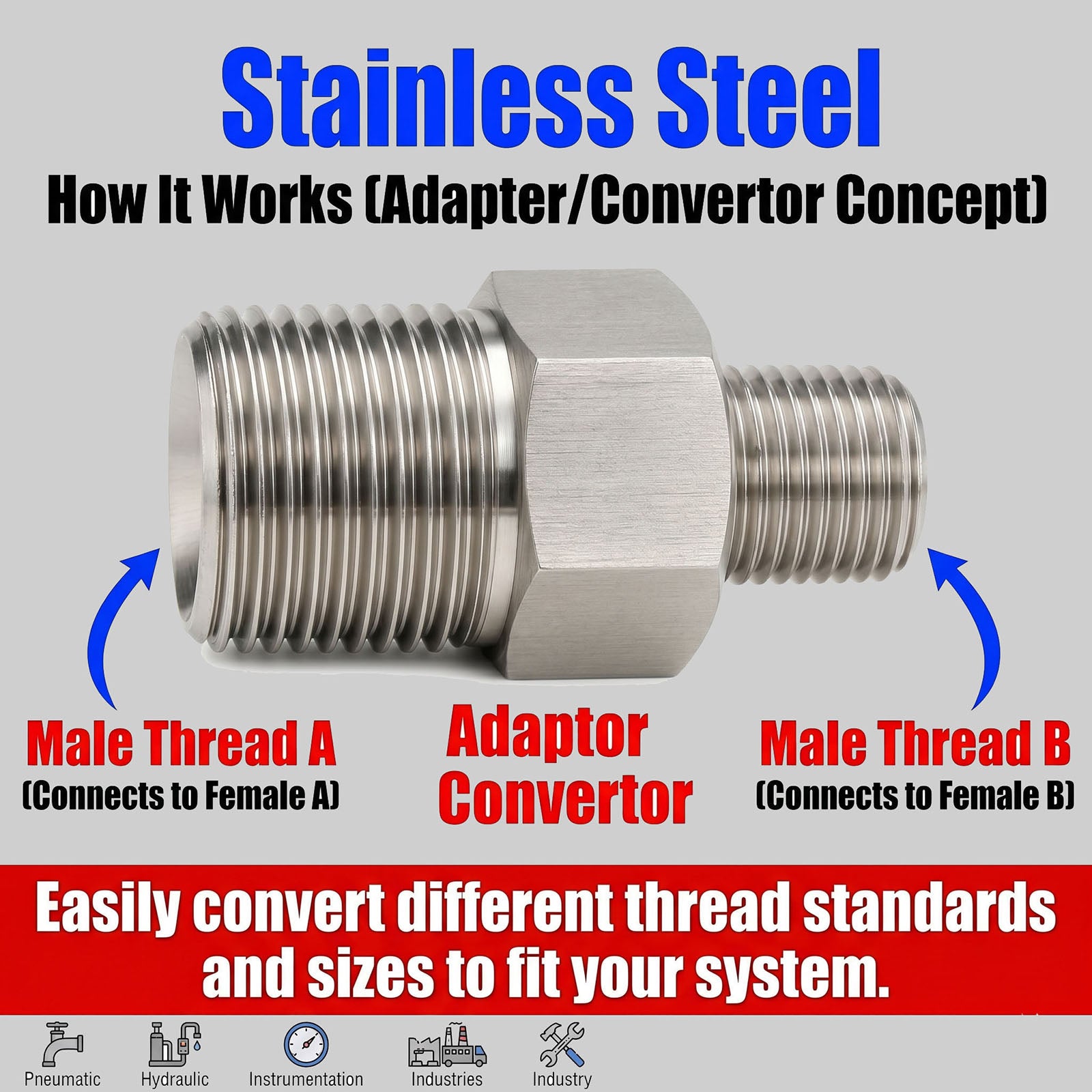 BSPT Tapered R 3/4 inch Hex Head Pipe Plug Stainless Steel 304 Threaded Fitting Block Off Cap