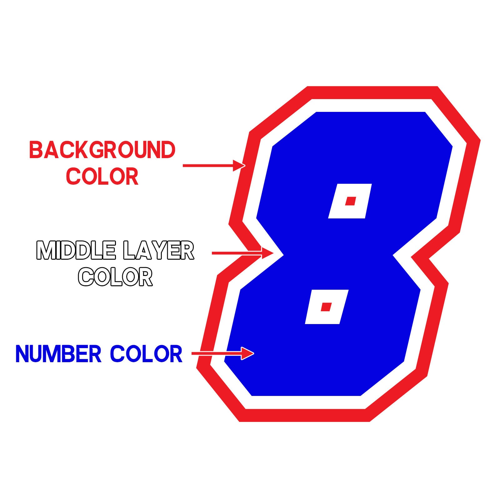 Custom Motorcycle Racing Number Stickers - Personalize Your Ride